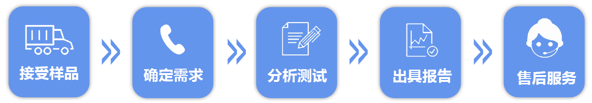 微析服务流程